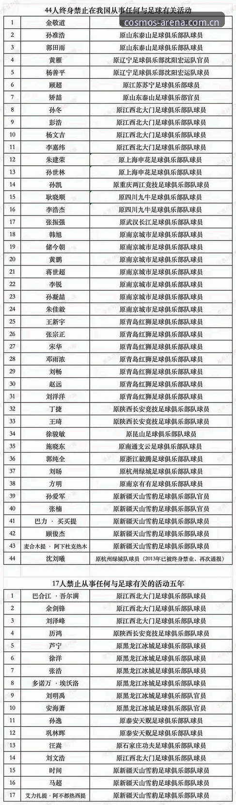 足协第三批禁足名单深度复盘：星空体育官网足球比分与合规风险识别实用指南